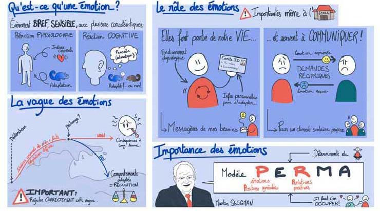 CanoTech - Et si on parlait de nos émotions ?