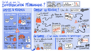 CanoTech - Qu’est-ce que la différenciation pédagogique ?