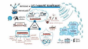 CanoTech - Que sont les communs numériques ?
