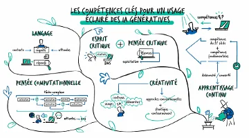 CanoTech - Les compétences clés pour un usage éclairé des IA génératives