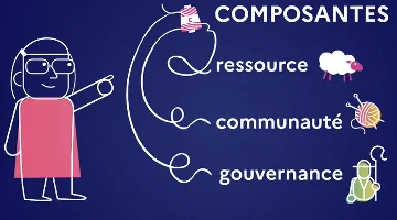 CanoTech - L’histoire des communs