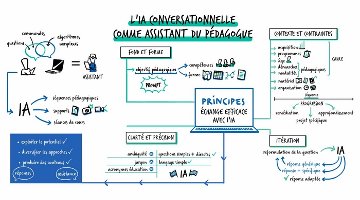 CanoTech - L'intelligence artificielle conversationnelle comme assistant du pédagogue