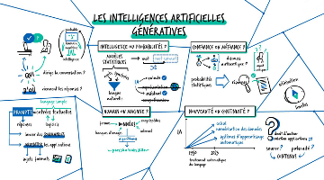 CanoTech - Les intelligences artificielles génératives