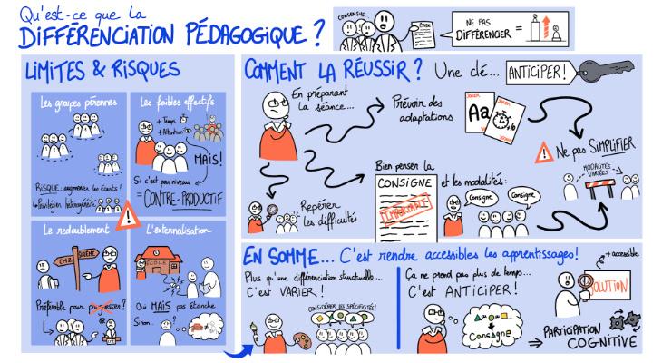 La formation continue des enseignants - CanoTech