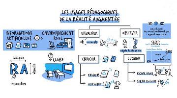 CanoTech - Les usages pédagogiques de la réalité augmentée